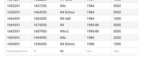 leica serial numbers lookup